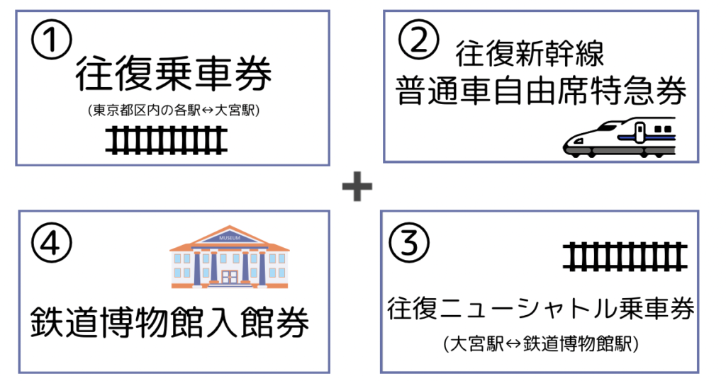 てっぱくシンカリオン