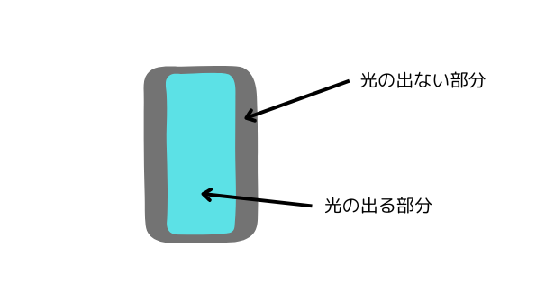 光の出る部分