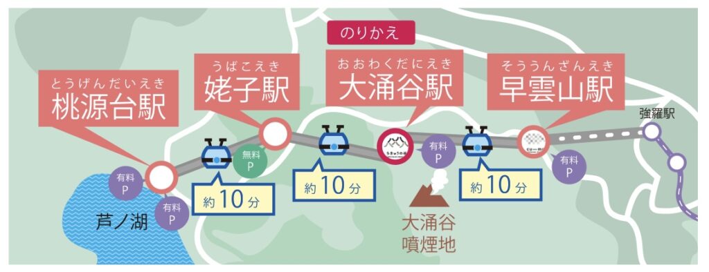 箱根ロープウェイ