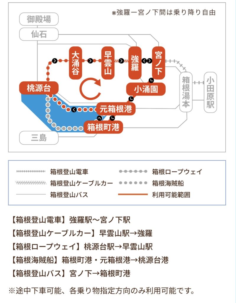 箱根のりもの